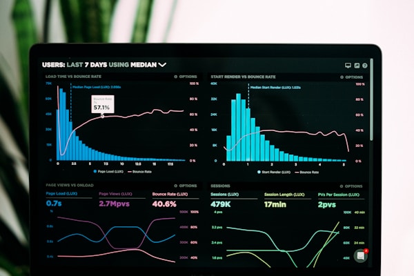 Custom project tracking and development process