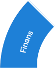 Finance