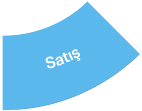 Sales